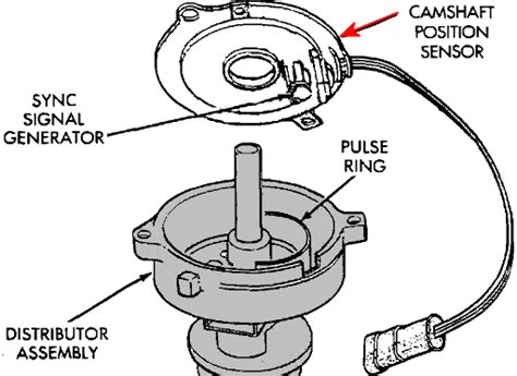 2001 dodge ram 1500 camshaft position sensor